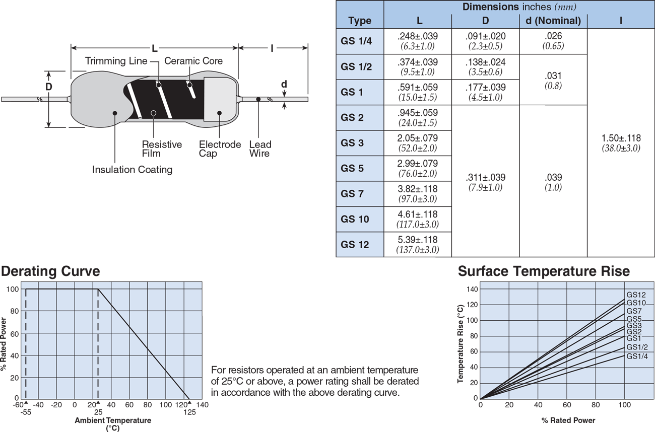 Dimensions and Construction
