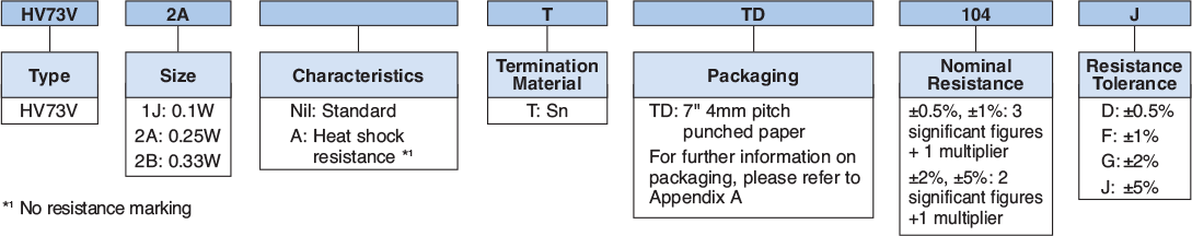 Ordering Information