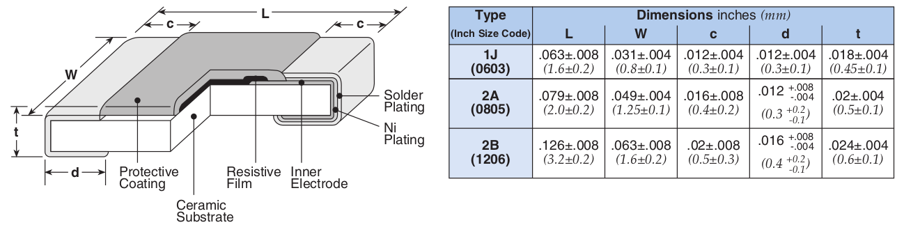 Dimensions and Construction