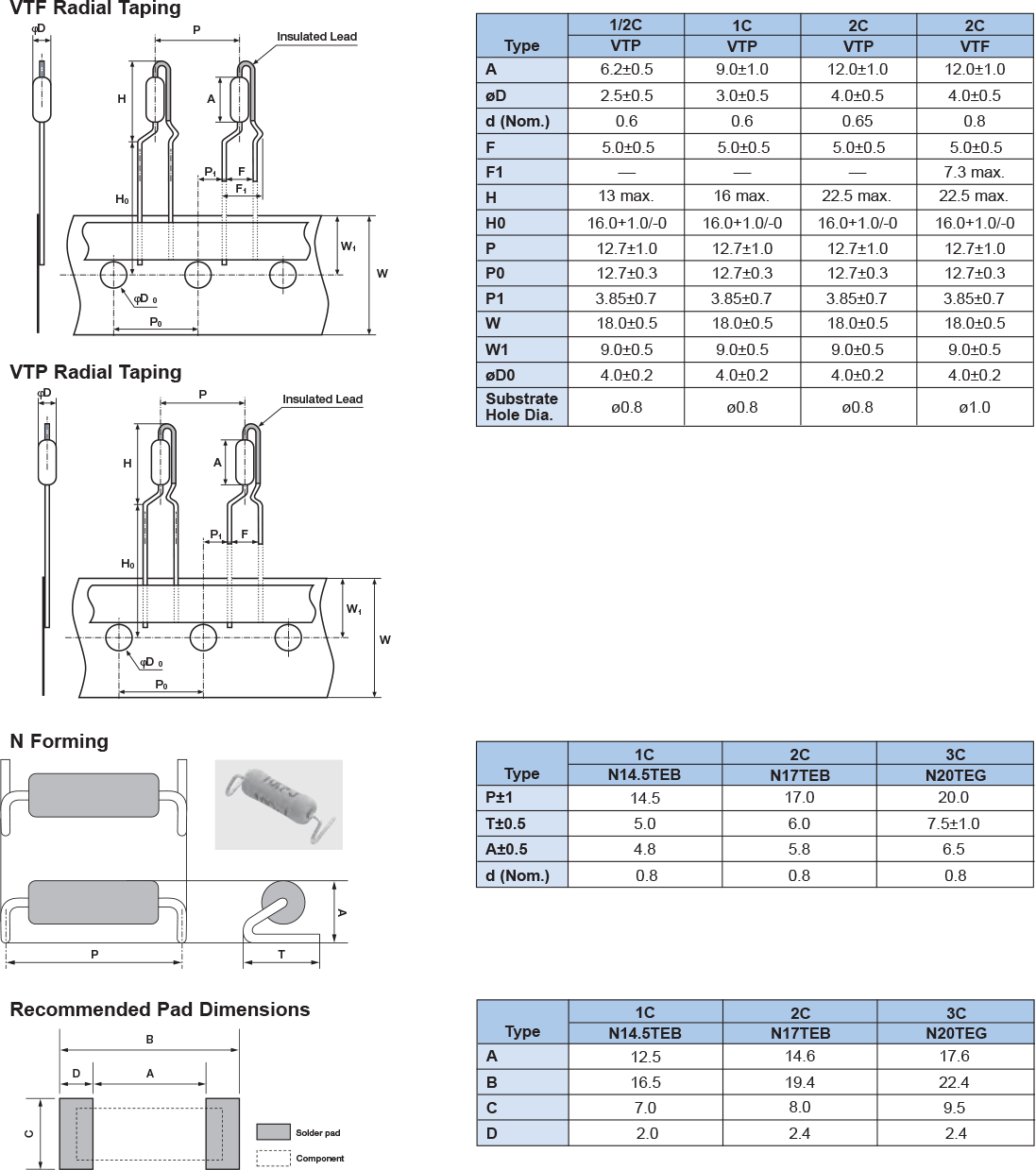 Secondary Processed Products
