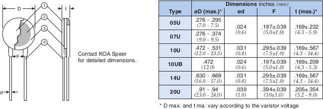 Dimensions and Construction