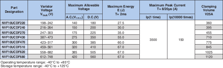 Applications and Ratings