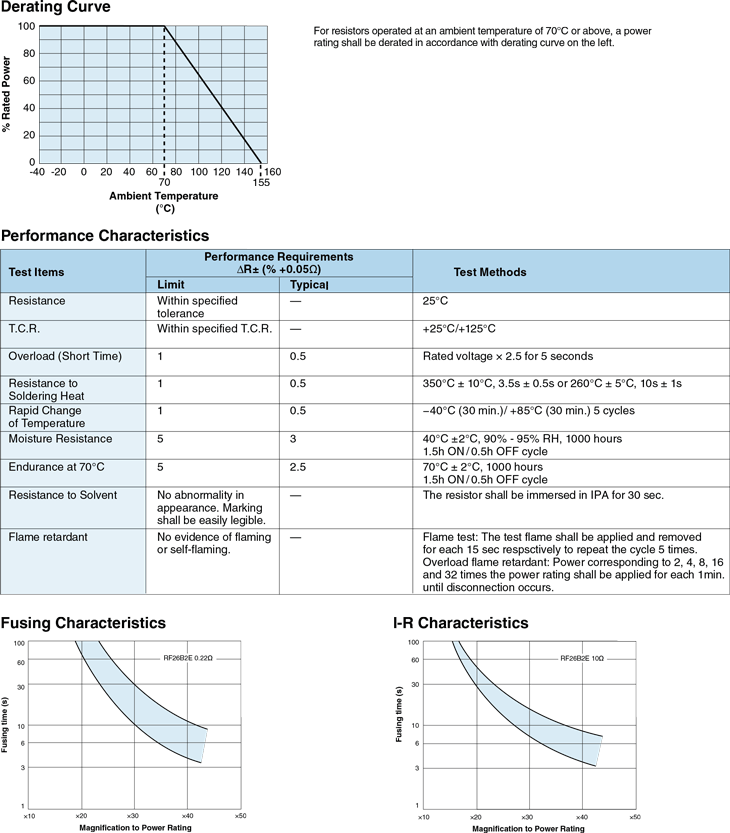Environmental Applications