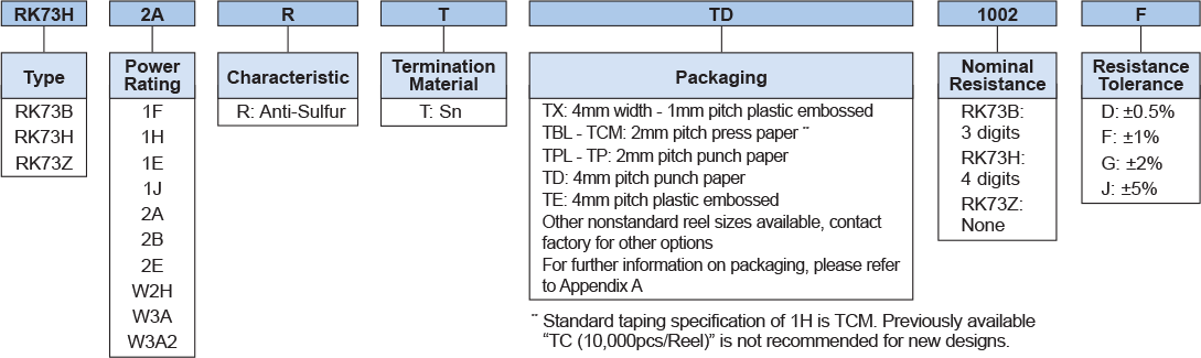 Ordering Information