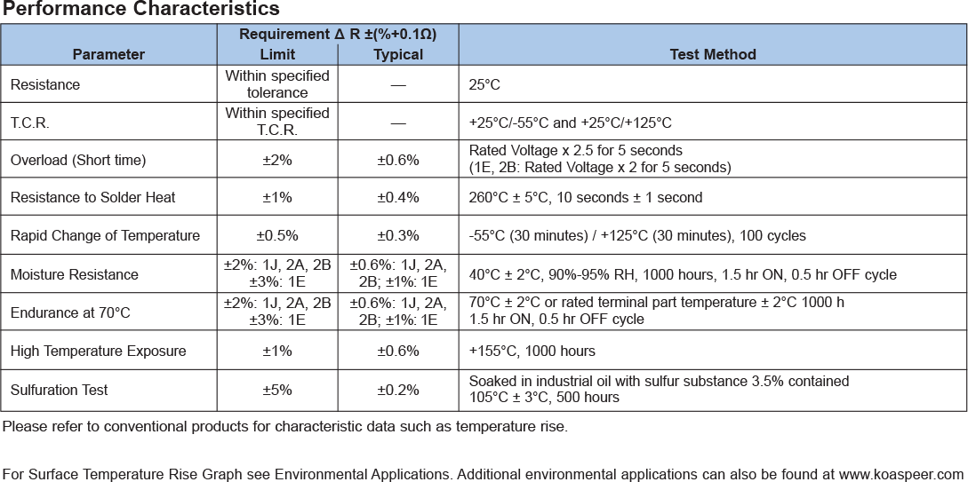 Environmental Applications