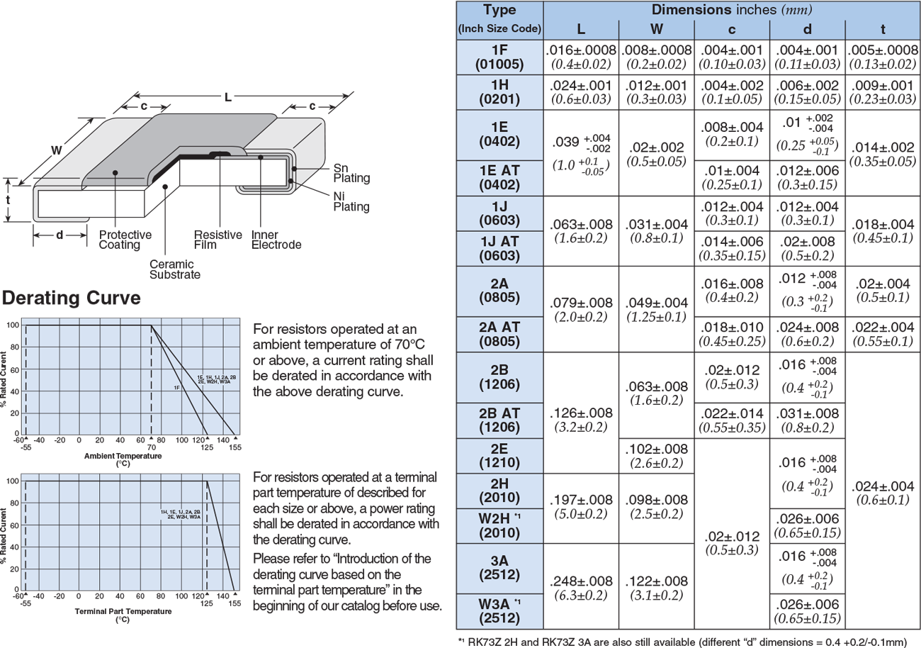 Dimensions and Construction