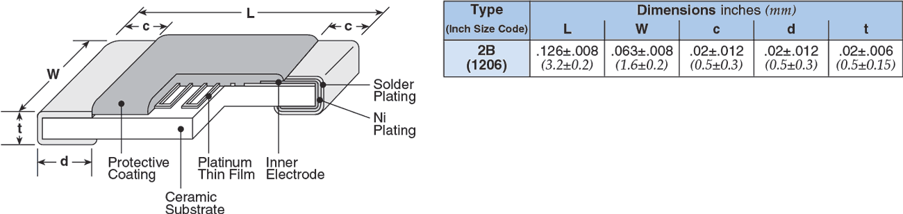 Dimensions and Construction