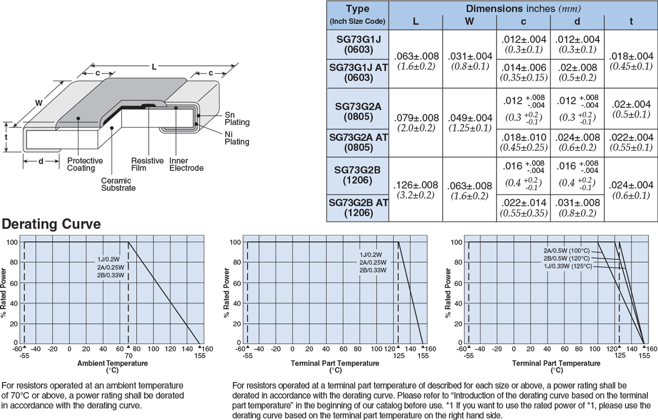 Dimensions and Construction