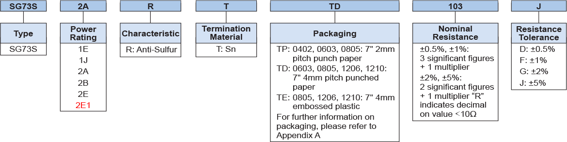 Ordering Information