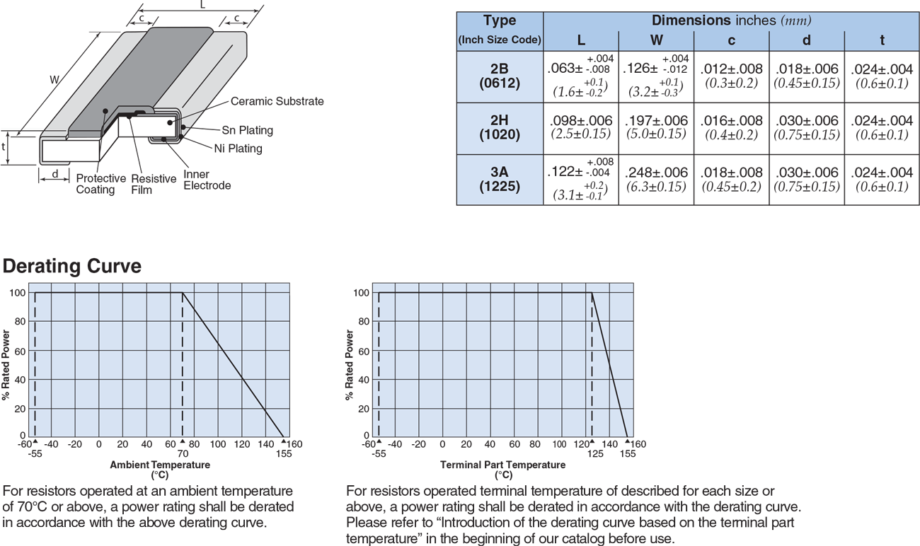 Dimensions and Construction