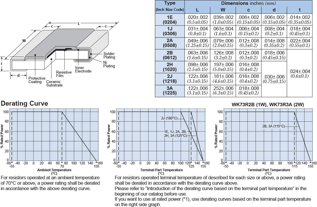 Dimensions and Construction