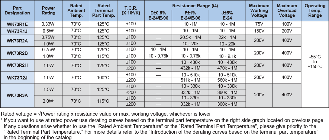 Applications and Ratings