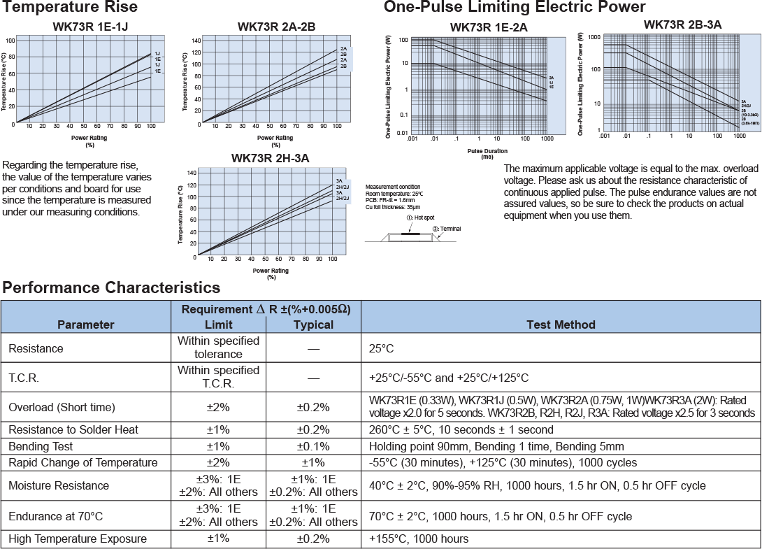 Environmental Applications